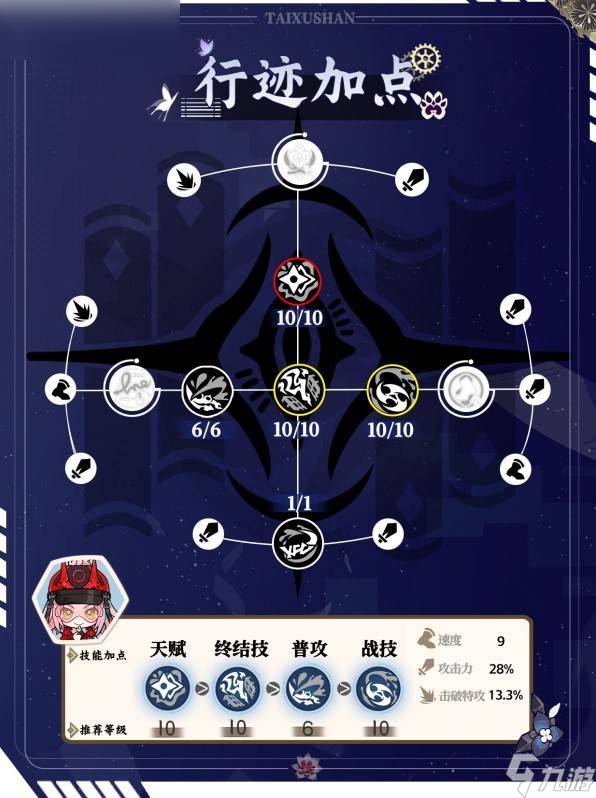 崩坏星穹铁道乱破技能配装详解