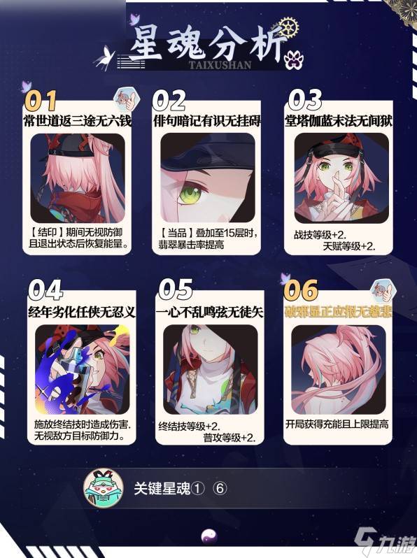 崩坏星穹铁道乱破技能配装详解