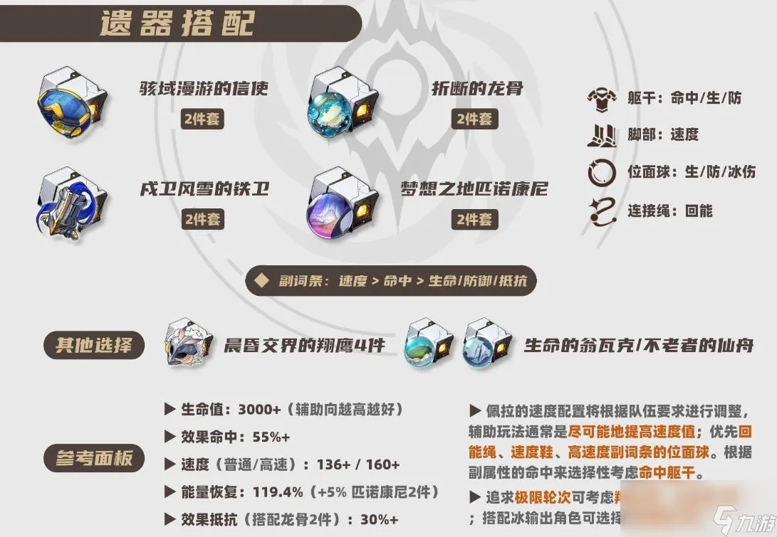 崩坏星穹铁道2025佩拉遗器推荐
