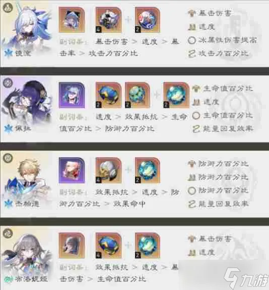崩坏星穹铁道镜流冰队阵容配置一览