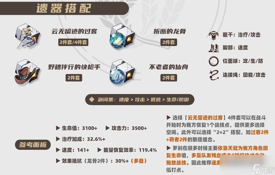 崩坏星穹铁道2025罗刹遗器推荐