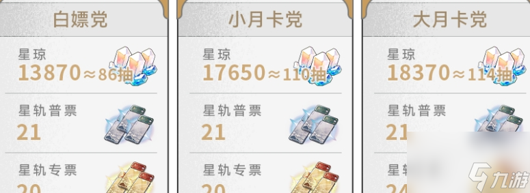 《崩坏星穹铁道》2.6版本获取星琼数量汇总