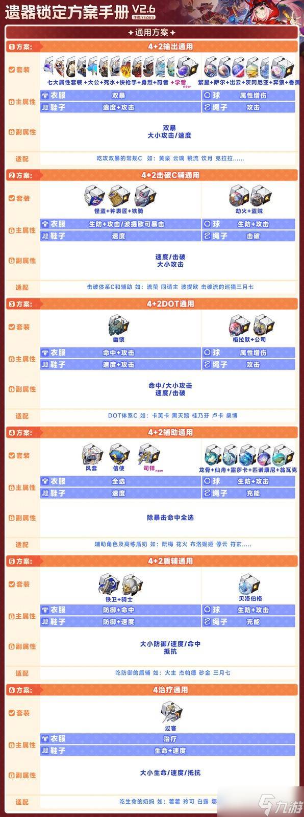 崩坏星穹铁道2.6版遗器锁定推荐指南