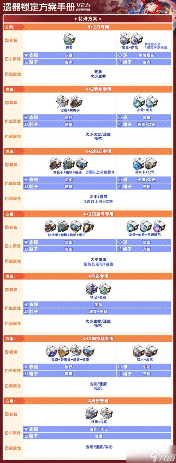崩坏星穹铁道2.6版遗器锁定推荐指南