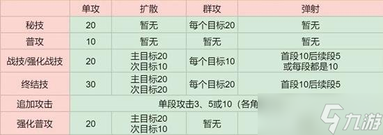 崩坏星穹铁道超击破伤害怎么算 超击破伤害计算攻略