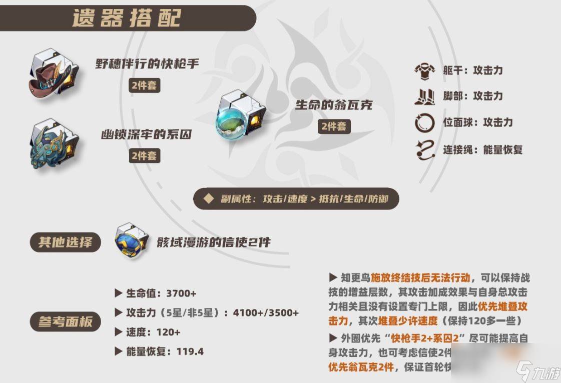 崩坏星穹铁道2025知更鸟遗器推荐