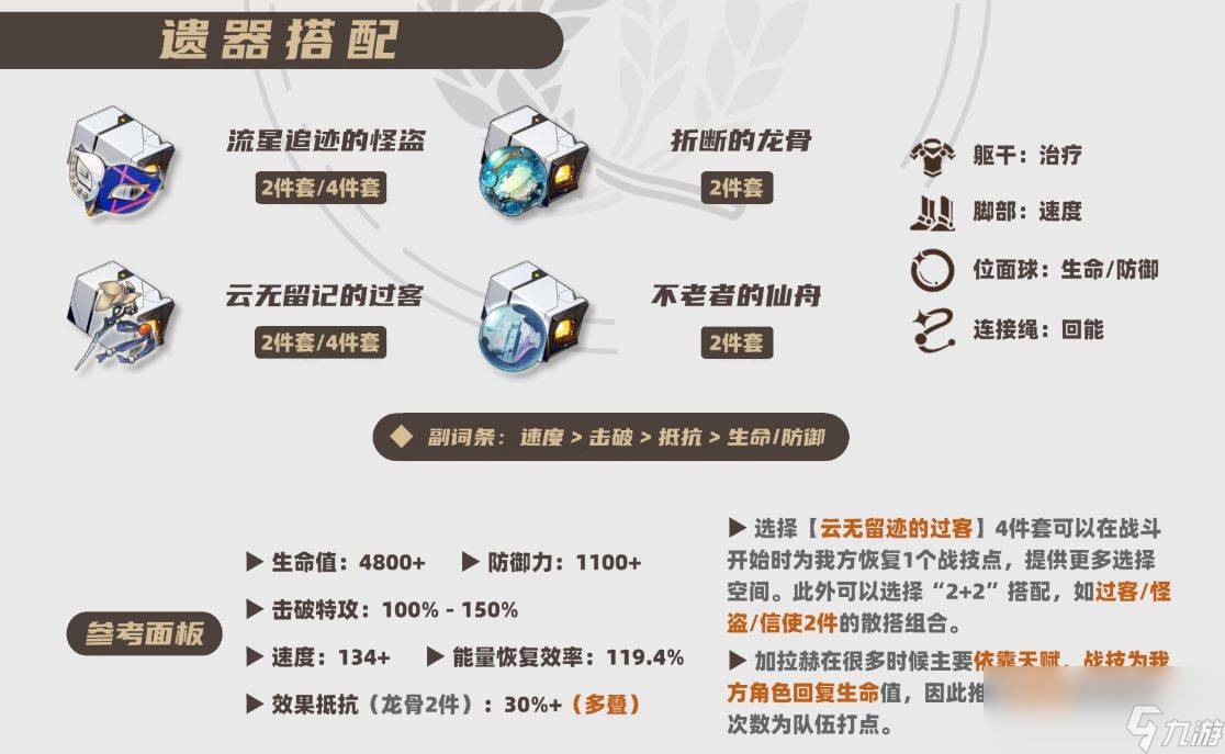 崩坏星穹铁道2025加拉赫遗器推荐