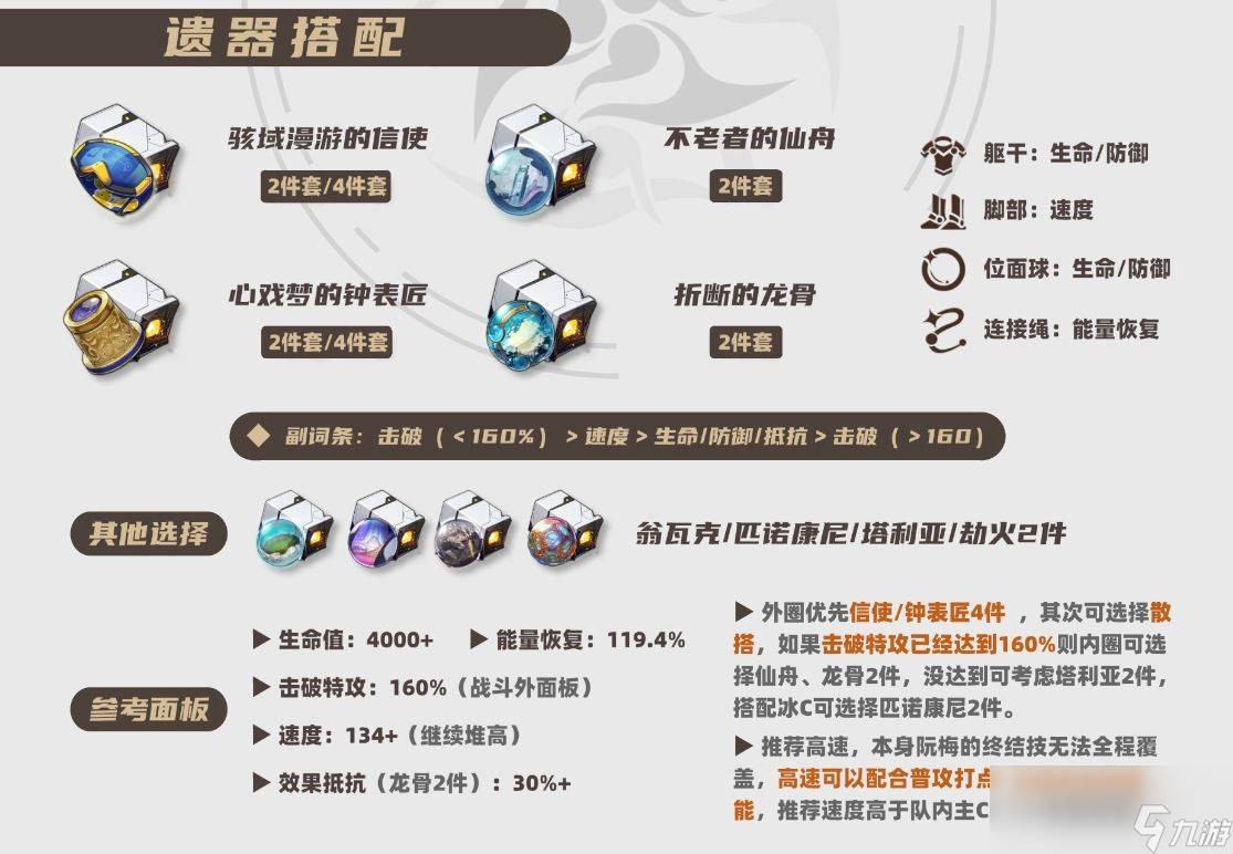 崩坏星穹铁道2025阮梅遗器推荐