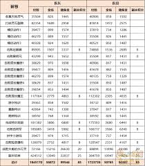 梦幻西游灵猴出世副本奖励有哪些