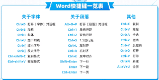 word实用快捷键有哪些