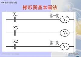 三菱PLC编程软件怎么绘制plc梯形图