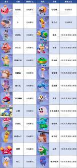 马里奥赛车世界如何全角色解锁