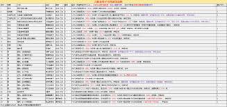 这就是江湖更新后弟子技能调整详解