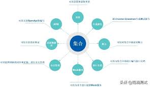 postman工具的功能有哪些