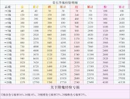 冒险大作战选哪个符石套装