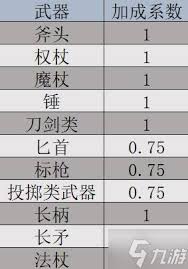 巴尔的遗产角色属性怎么说明