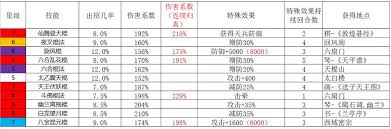 这就是江湖棍法后期怎么玩