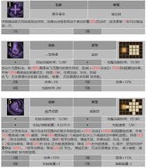 龙息神寂幽影巨魔里佩卡斯技能是什么
