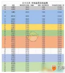 想不想修真寒冰地狱半收益刷草铁技巧