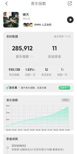 如何查看QQ音乐音乐指数