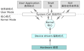 电脑操作系统有哪些不同版本