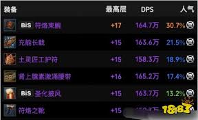 魔兽世界11.1德鲁伊火花装备怎么选