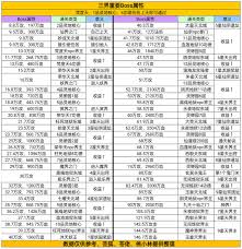 凡人传说凡界玩法全攻略
