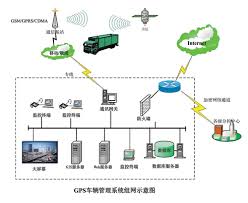 gps车辆管理系统