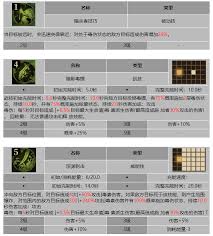 龙息神寂摆渡人诺蒂拉技能是什么