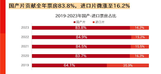 如何查看喵影的电影数据
