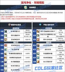 DNF维纳斯版本征战者毕业装备如何选择
