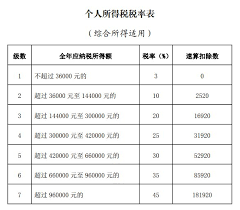 个人所得税专项扣除是什么意思