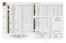 DNF115级女气功输出数据是多少