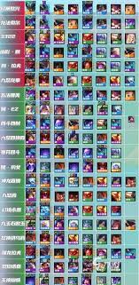 金铲铲s7最强阵容是什么