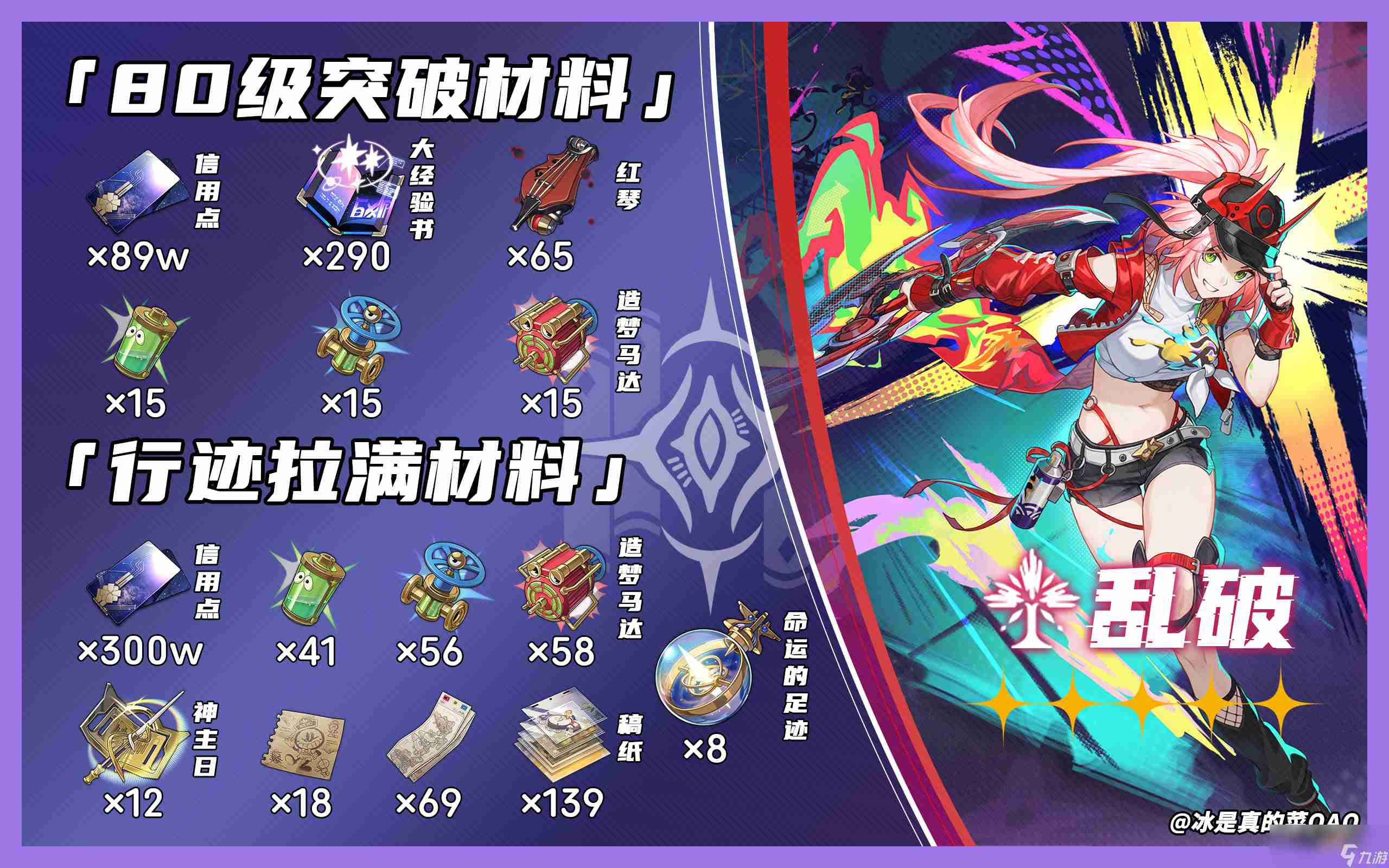 崩坏星穹铁道乱破突破材料一览