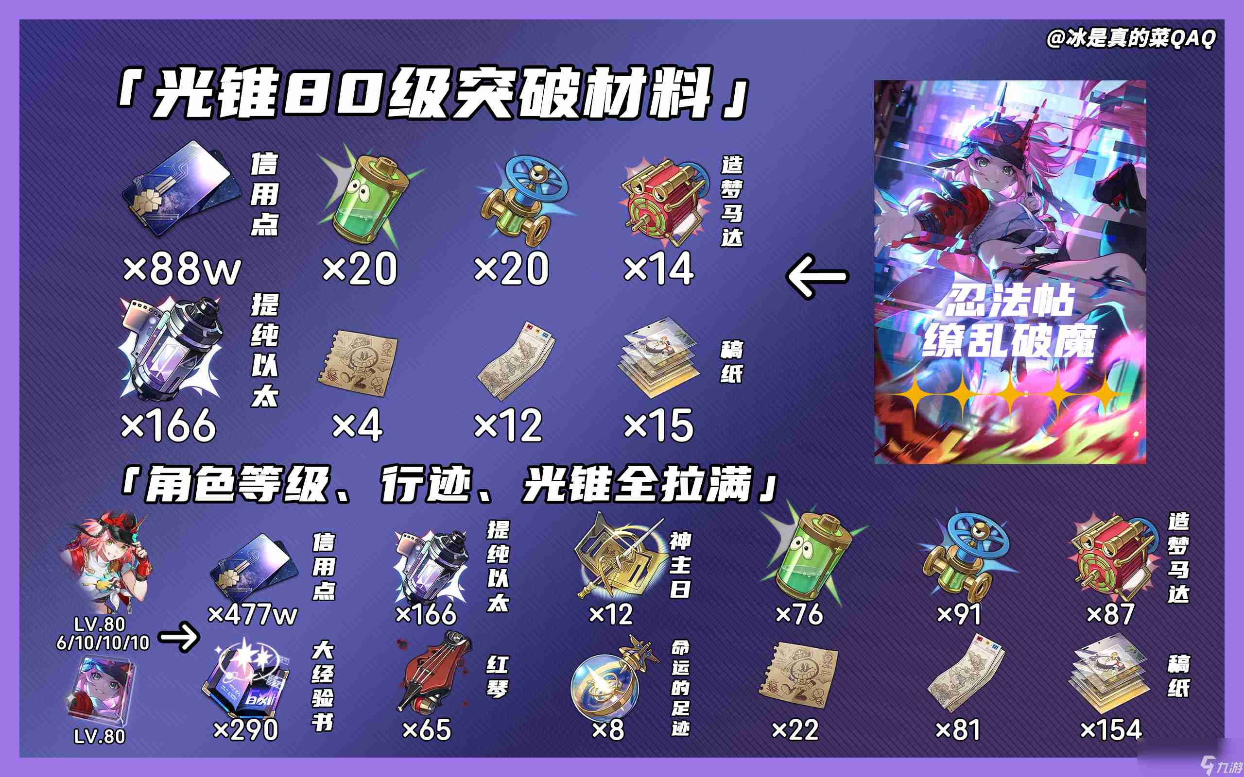 崩坏星穹铁道乱破突破材料一览